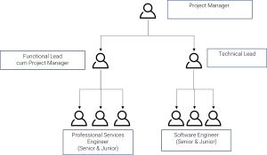 project structure, ambassadors