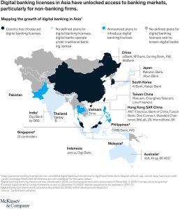 digital banking